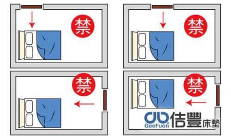 房間風水 床位|臥室中的床墊擺法禁忌 (臥房床位風水)？化解方法？